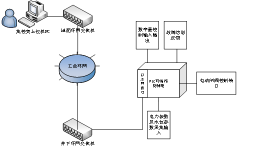 圖1  系統組成.jpg