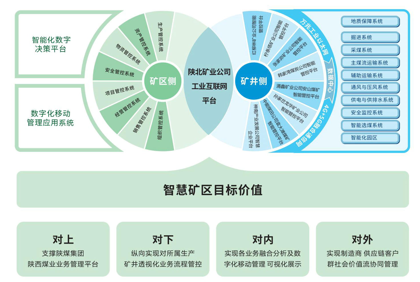 shanbei兩橫八縱一平臺.jpg
