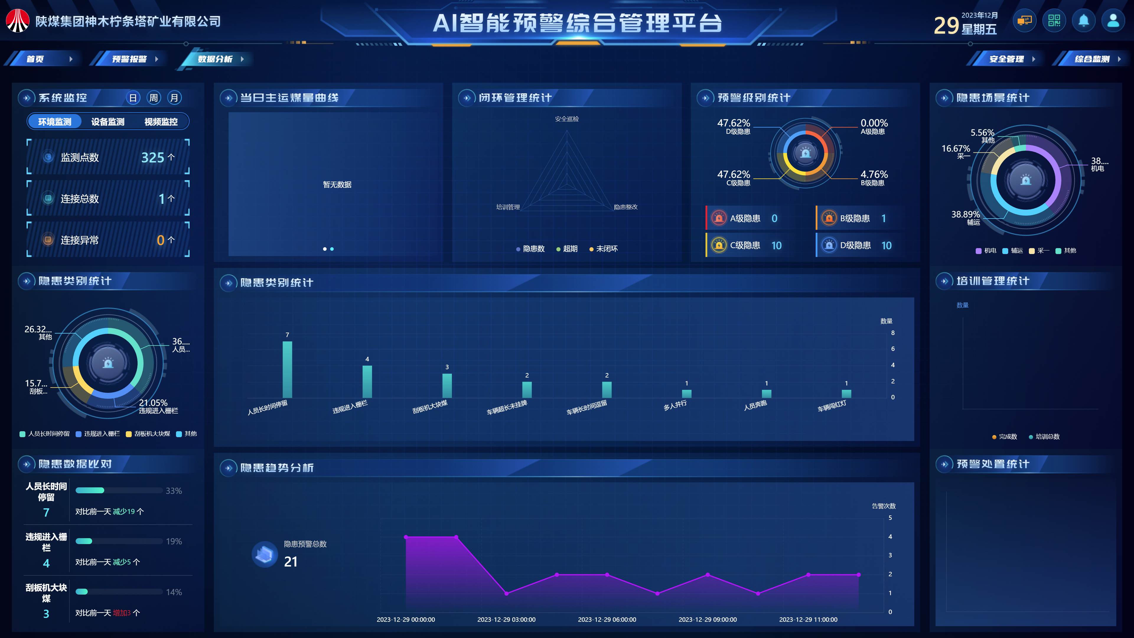 AI智能預(yù)警綜合管理平臺首頁-投稿2M.jpg