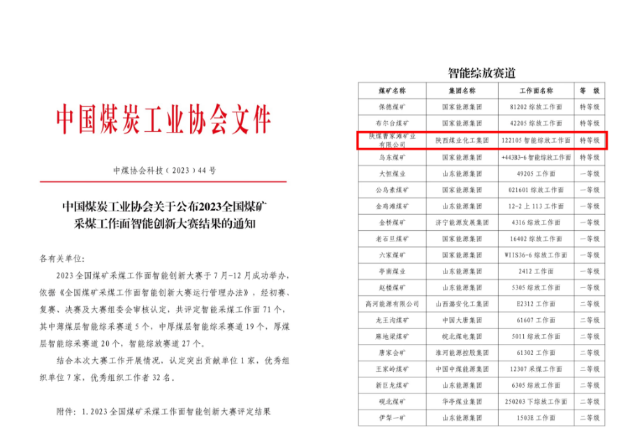 05工作面獲特等獎(jiǎng)文件.png